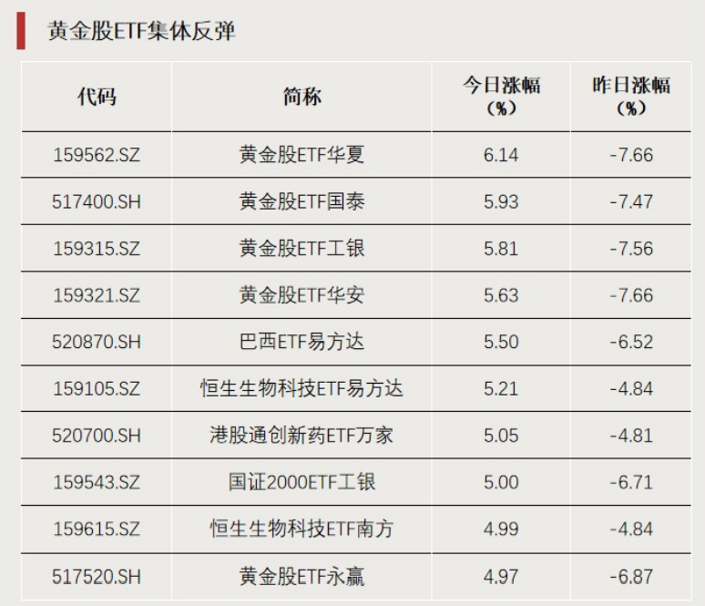 “抄底”资金,加仓这个方向 第1张 “抄底”资金,加仓这个方向 第1张