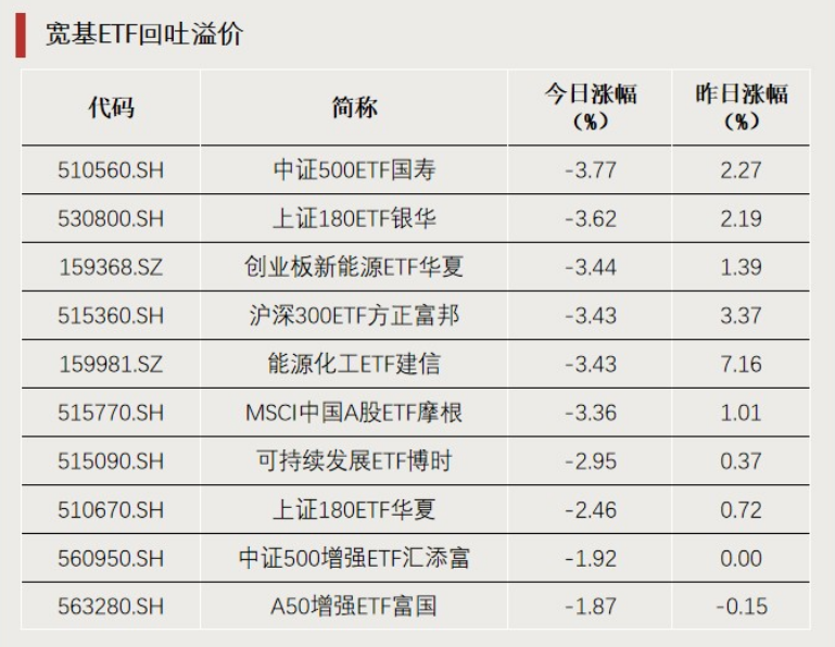 “抄底”资金,加仓这个方向 第2张 “抄底”资金,加仓这个方向 第2张