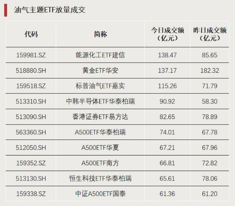 “抄底”资金,加仓这个方向 第3张 “抄底”资金,加仓这个方向 第3张