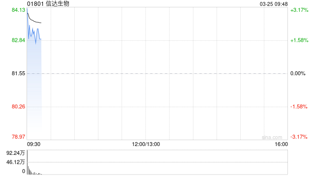 信达生物与礼来制药的战略合作已生效 澄清非收购交易 第1张 信达生物与礼来制药的战略合作已生效 澄清非收购交易 第1张