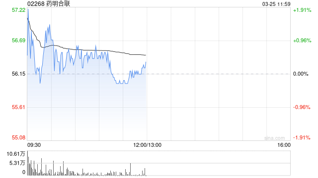 中金:维持药明合联跑赢行业评级 目标价88.0港元 第1张 中金:维持药明合联跑赢行业评级 目标价88.0港元 第1张