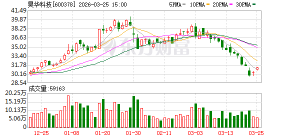 昊华科技:公司致力于打造新进化工材料解决方案提供商 第1张 昊华科技:公司致力于打造新进化工材料解决方案提供商 第1张