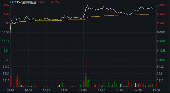 002357，明起停牌！筹划控制权变更  第2张