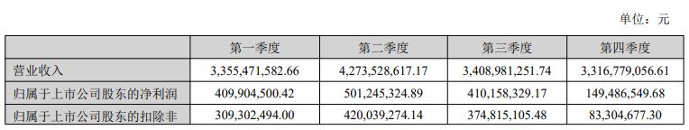 光模块“牛股”华工科技2025年净赚近15亿元仍不及机构预期,光电器件系列产品毛利率增长近5个百分点 第2张 光模块“牛股”华工科技2025年净赚近15亿元仍不及机构预期,光电器件系列产品毛利率增长近5个百分点 第2张