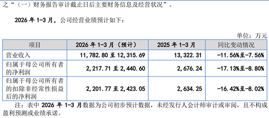 永励精密IPO,业绩压力陡增,平安证券一名保代曾收深交所监管函 第1张 永励精密IPO,业绩压力陡增,平安证券一名保代曾收深交所监管函 第1张