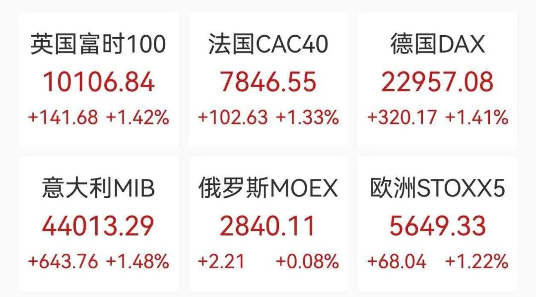 美股芯片股狂飙，ARM涨超15%，中概股大涨，一软件股飙升77%，黄金原油拉升  第2张