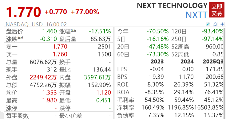 美股芯片股狂飙，ARM涨超15%，中概股大涨，一软件股飙升77%，黄金原油拉升  第4张