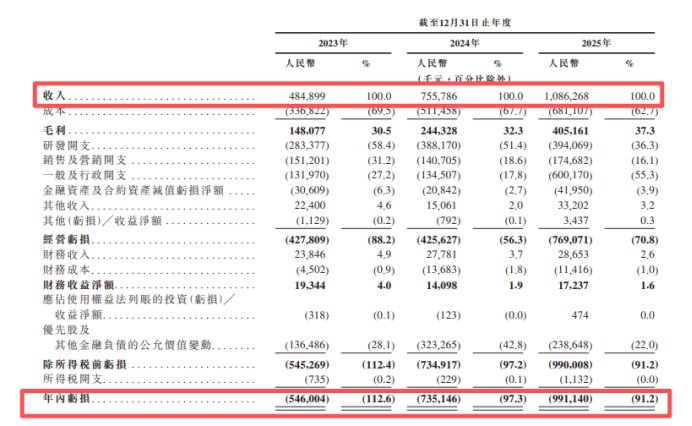 SmartMore港股IPO：主营工业AI智能体 IDG资本、隐山资本等参投  第1张