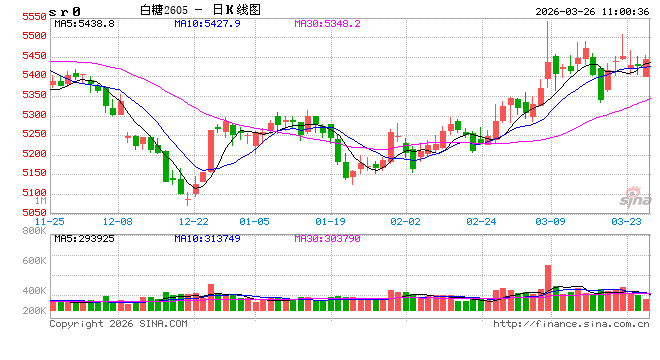 光大期货:3月26日软商品日报 第2张 光大期货:3月26日软商品日报 第2张