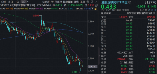 外卖大战落幕,抢跑互联网龙头业绩修复预期!南向资金单日狂买223亿港元 第1张 外卖大战落幕,抢跑互联网龙头业绩修复预期!南向资金单日狂买223亿港元 第1张