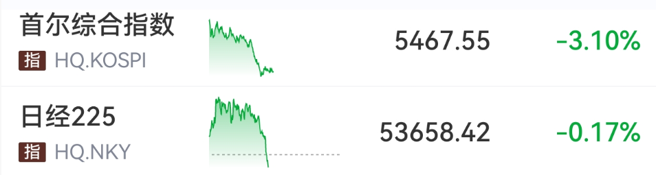 中东突发！刚刚，直线拉升  第3张