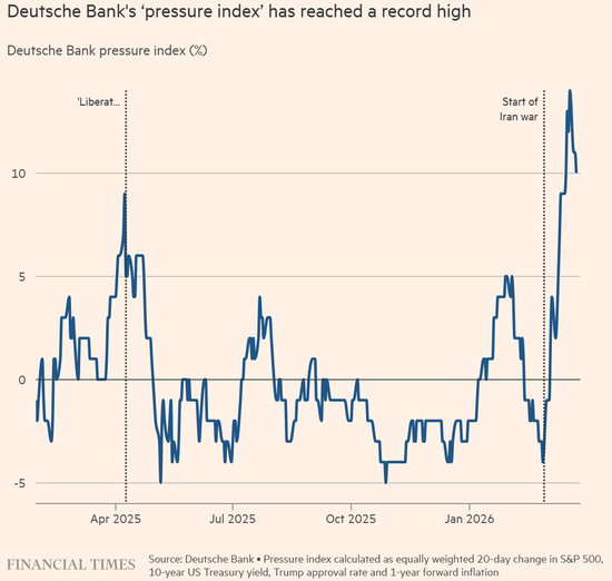 油价涨到多少特朗普会“怂”?交易员摸透了! 第5张 油价涨到多少特朗普会“怂”?交易员摸透了! 第5张
