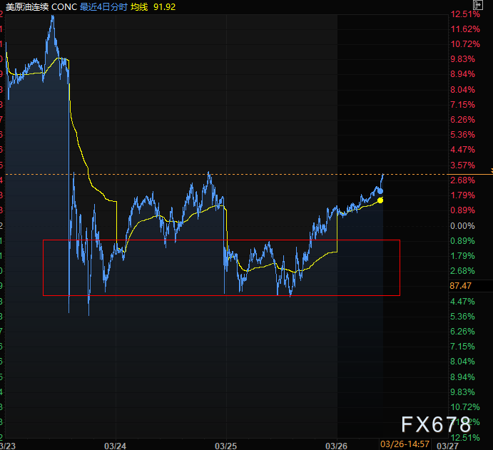 油价强中带弱 走势背后的致命逻辑 第2张 油价强中带弱 走势背后的致命逻辑 第2张