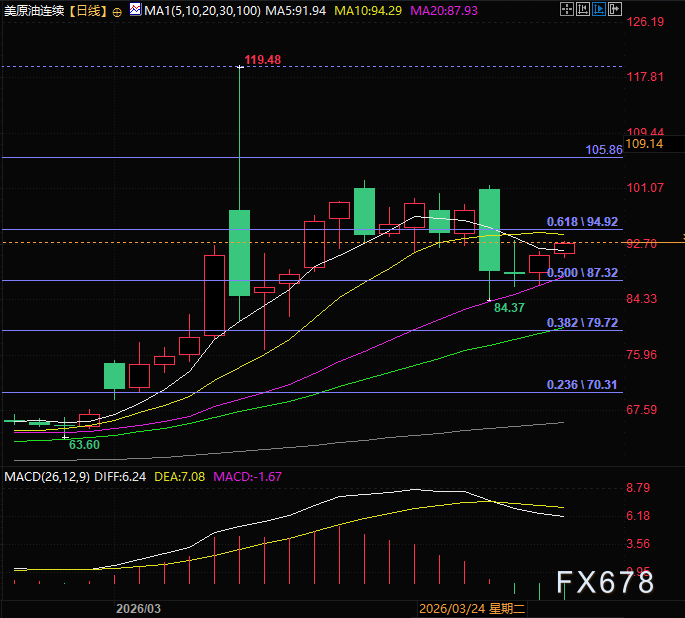 油价强中带弱 走势背后的致命逻辑 第3张 油价强中带弱 走势背后的致命逻辑 第3张