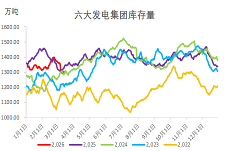 甲醇:存回调风险 第4张 甲醇:存回调风险 第4张