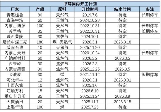 甲醇:存回调风险 第8张 甲醇:存回调风险 第8张