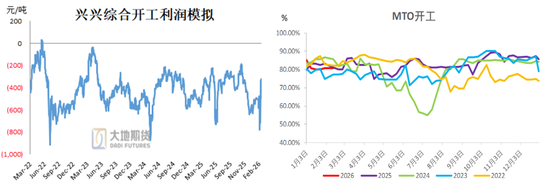 甲醇:存回调风险 第12张 甲醇:存回调风险 第12张