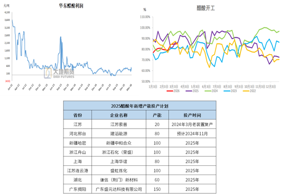 甲醇:存回调风险 第16张 甲醇:存回调风险 第16张