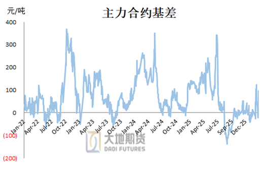 甲醇:存回调风险 第20张 甲醇:存回调风险 第20张