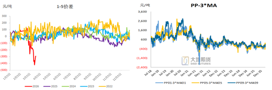 甲醇:存回调风险 第21张 甲醇:存回调风险 第21张