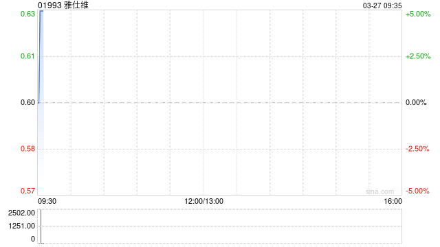 雅仕维发布2025年度业绩 股东应占溢利1330.1万元同比扭亏为盈  第1张