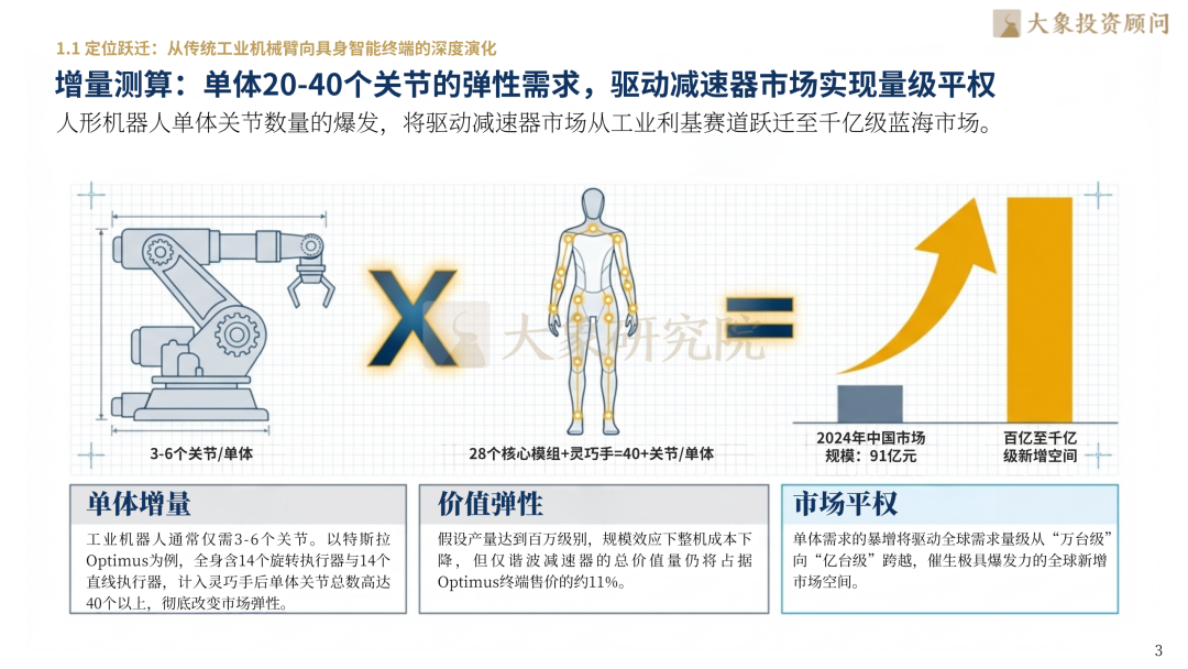 大象研究院发布《2026年精密传感器行业研究报告》  第2张