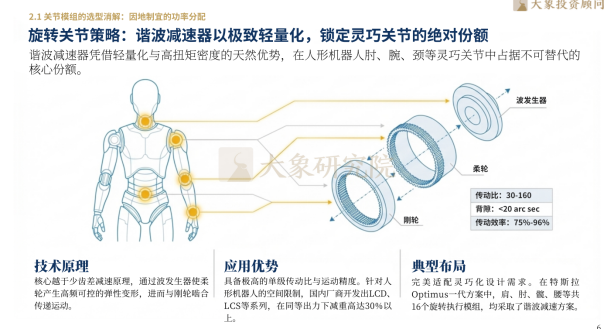 大象研究院发布《2026年精密传感器行业研究报告》  第3张