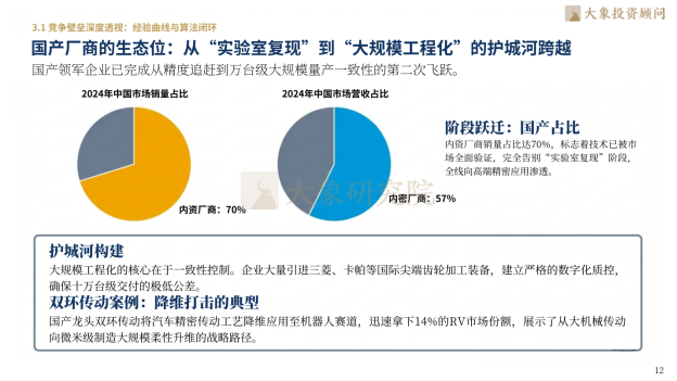大象研究院发布《2026年精密传感器行业研究报告》  第7张