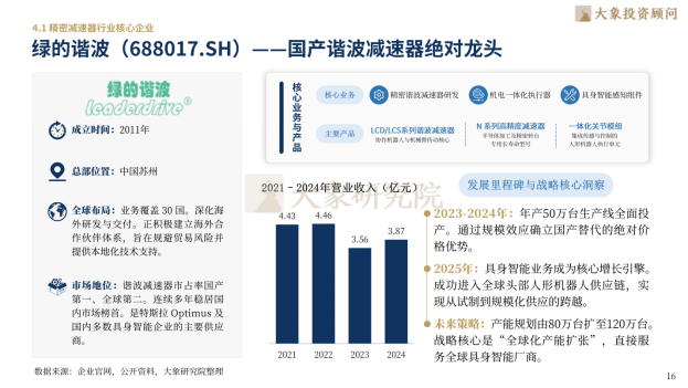 大象研究院发布《2026年精密传感器行业研究报告》  第9张