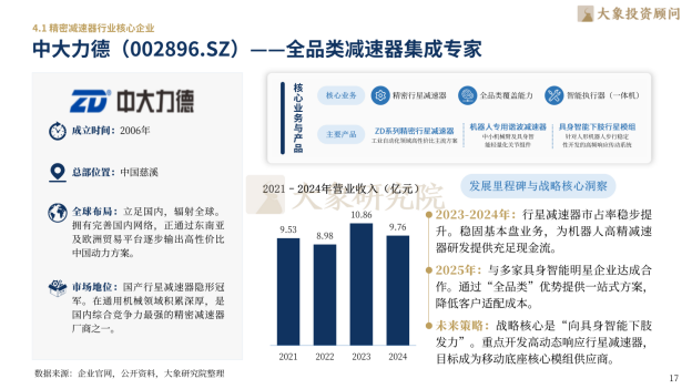 大象研究院发布《2026年精密传感器行业研究报告》  第10张