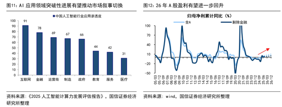 国信证券首席经济学家荀玉根：近期调整是牛市过程中的雷阵雨，“924这轮牛市”还没结束  第9张