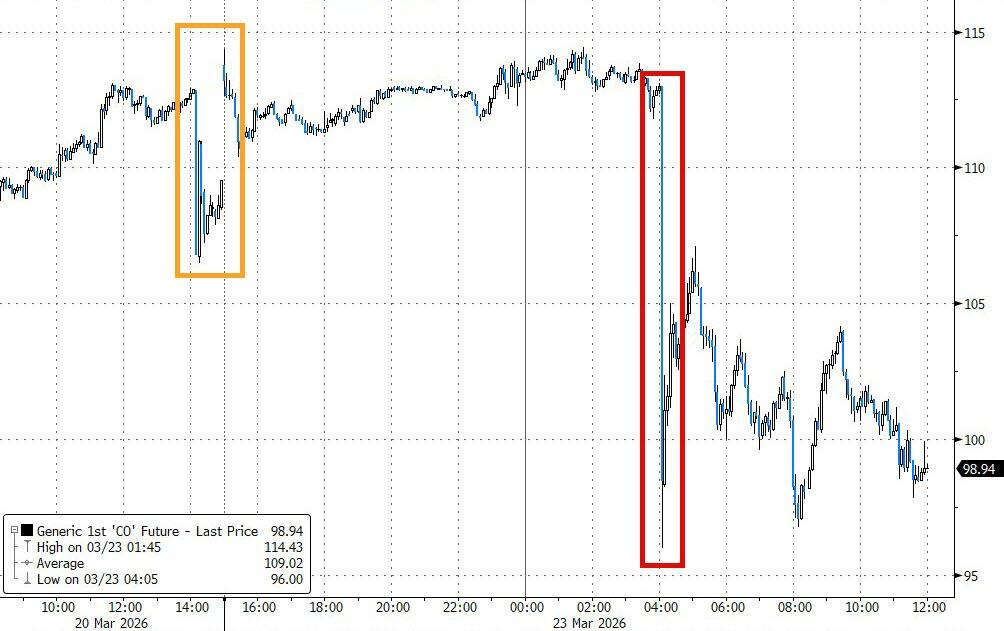 特朗普总在周末出手，华尔街已经不敢持仓过周末了  第1张