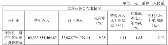 “非洲手机之王”传音控股,净利润同比下滑超五成 第3张 “非洲手机之王”传音控股,净利润同比下滑超五成 第3张