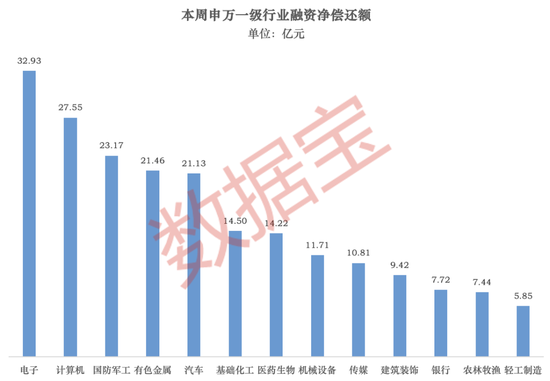 融资资金大调仓！光模块被狂买，半导体芯片遭大幅偿还（附名单）  第1张
