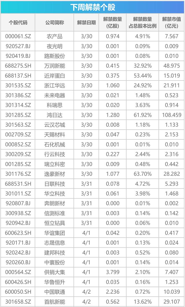 下周关注丨光伏出口退税取消进入倒计时，这些投资机会最靠谱  第1张