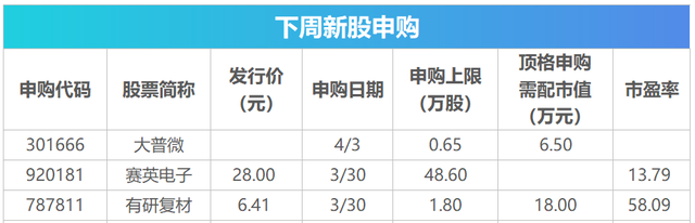 下周关注丨光伏出口退税取消进入倒计时，这些投资机会最靠谱  第2张