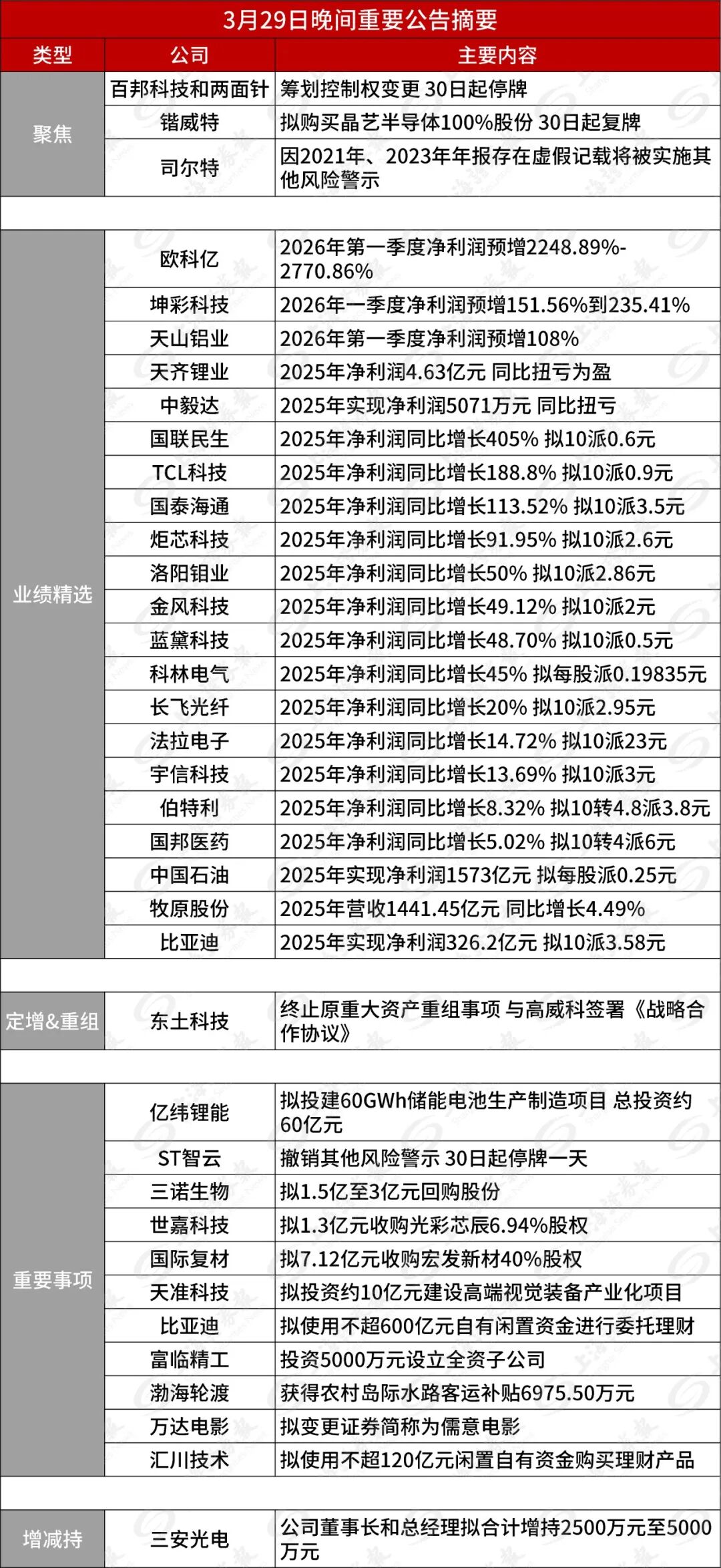 300736，筹划控制权变更，明起停牌  第3张
