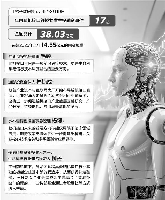 询价一路走高溢价抢购老股 各路资本疯抢脑机接口项目  第1张