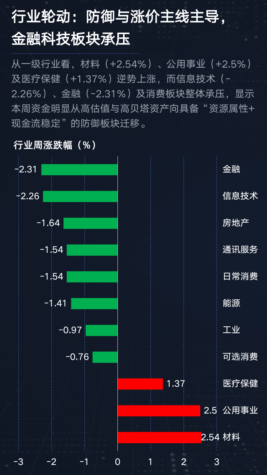 资金撤退后再回流,这轮A股调整拐点到了吗?【周观A股】 第4张 资金撤退后再回流,这轮A股调整拐点到了吗?【周观A股】 第4张