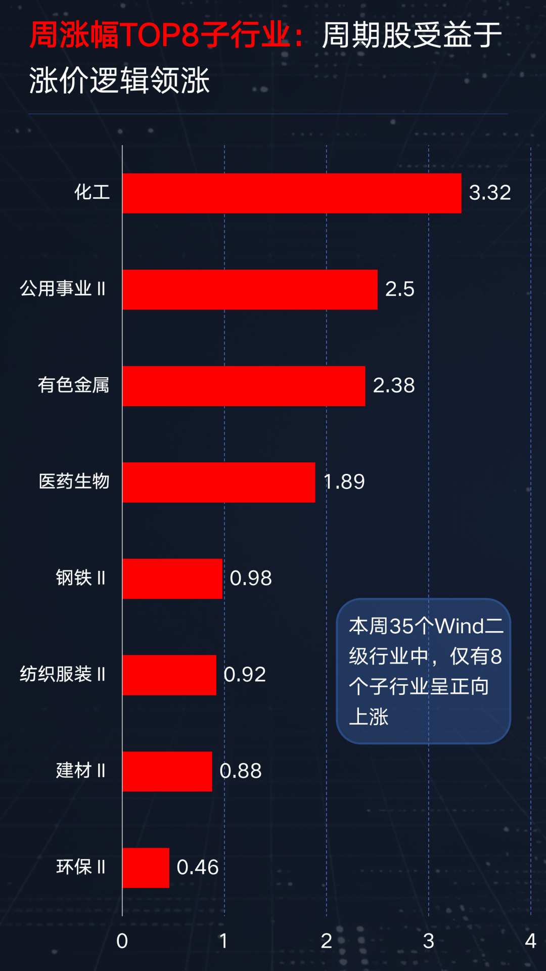 资金撤退后再回流,这轮A股调整拐点到了吗?【周观A股】 第5张 资金撤退后再回流,这轮A股调整拐点到了吗?【周观A股】 第5张