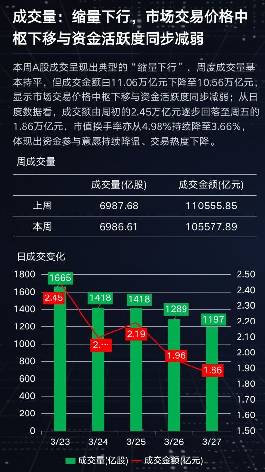 资金撤退后再回流,这轮A股调整拐点到了吗?【周观A股】 第9张 资金撤退后再回流,这轮A股调整拐点到了吗?【周观A股】 第9张