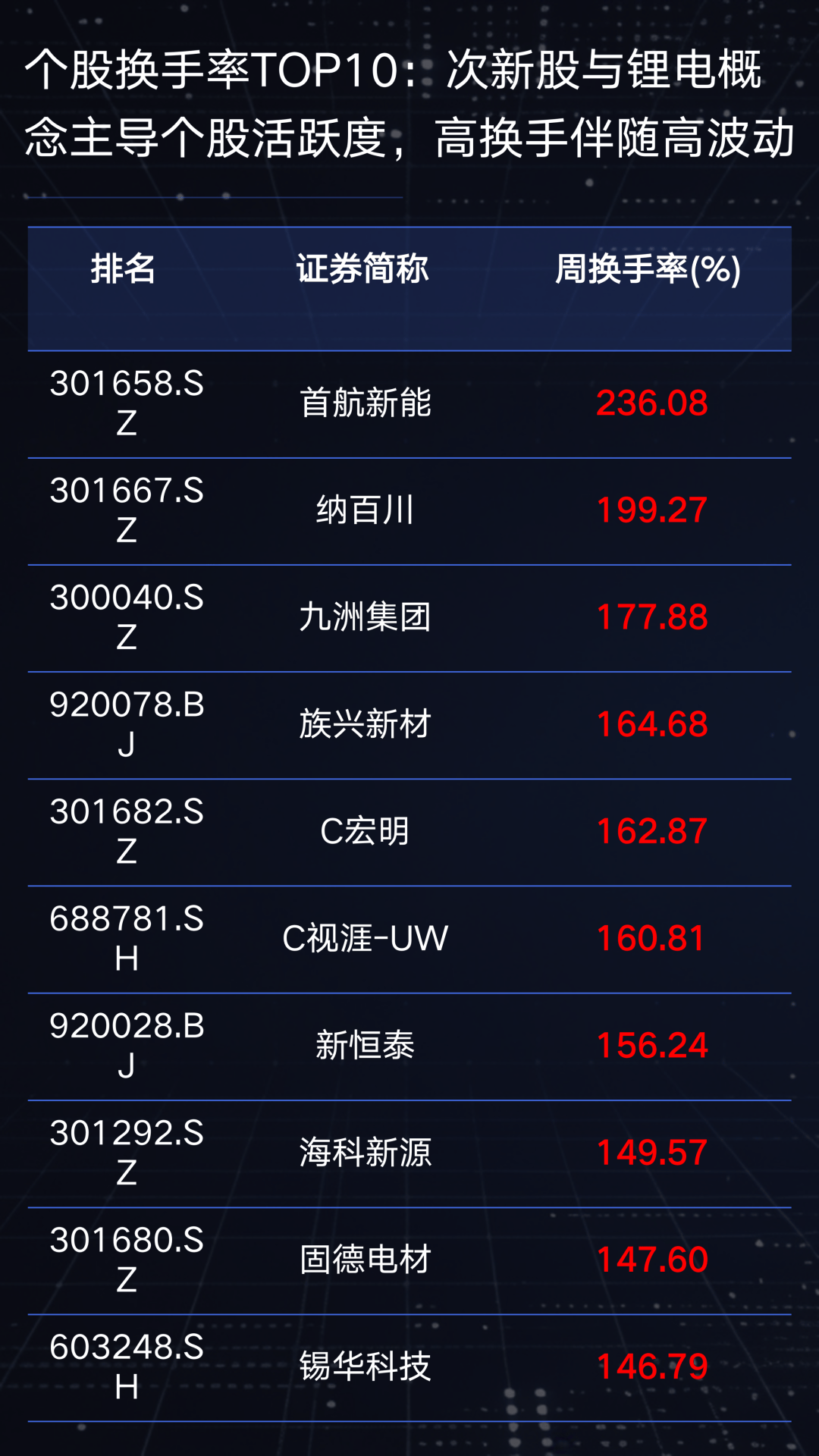 资金撤退后再回流,这轮A股调整拐点到了吗?【周观A股】 第11张 资金撤退后再回流,这轮A股调整拐点到了吗?【周观A股】 第11张