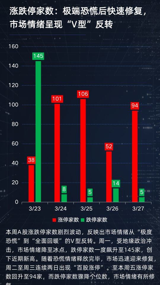 资金撤退后再回流,这轮A股调整拐点到了吗?【周观A股】 第15张 资金撤退后再回流,这轮A股调整拐点到了吗?【周观A股】 第15张