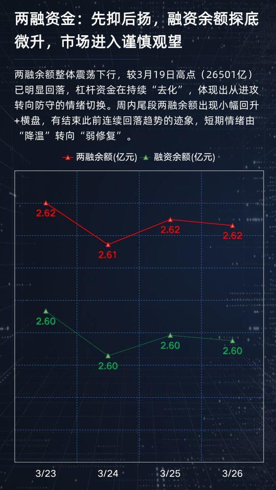 资金撤退后再回流,这轮A股调整拐点到了吗?【周观A股】 第16张 资金撤退后再回流,这轮A股调整拐点到了吗?【周观A股】 第16张