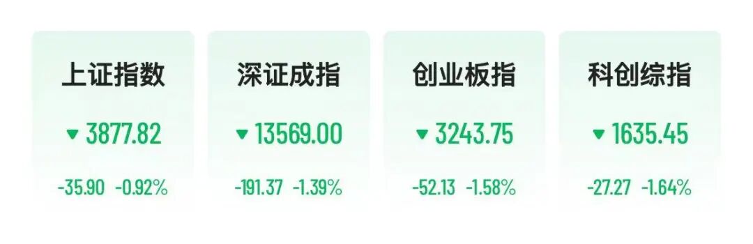 A股集体低开，港股科技股普跌，小鹏跌5%，中芯国际跌超4%  第1张