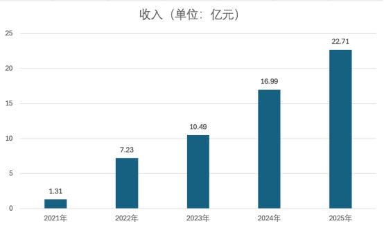 强势盈利转身,荣昌生物升级三重确定性 第1张 强势盈利转身,荣昌生物升级三重确定性 第1张