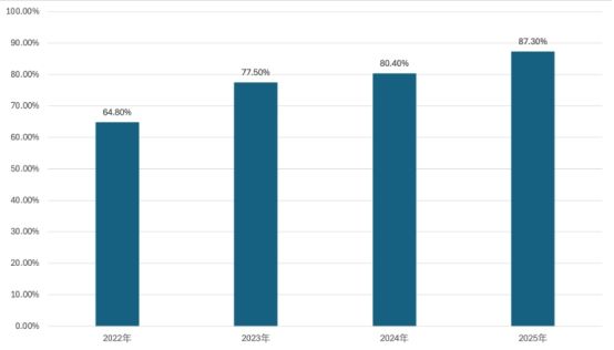 强势盈利转身,荣昌生物升级三重确定性 第2张 强势盈利转身,荣昌生物升级三重确定性 第2张