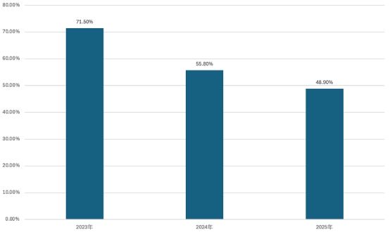 强势盈利转身,荣昌生物升级三重确定性 第3张 强势盈利转身,荣昌生物升级三重确定性 第3张