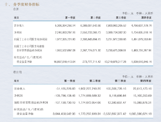净利近百亿难掩隐忧:申万宏源投资收益撑起六成营收,四季度业绩“腰斩”,年内多家子公司收罚单 第1张 净利近百亿难掩隐忧:申万宏源投资收益撑起六成营收,四季度业绩“腰斩”,年内多家子公司收罚单 第1张