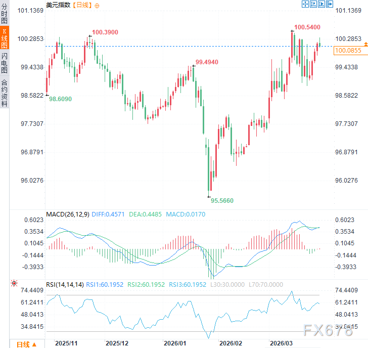 特朗普密谈接班人:“选万斯还是马可”?伊朗战火引爆党派内斗 第2张 特朗普密谈接班人:“选万斯还是马可”?伊朗战火引爆党派内斗 第2张